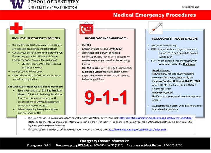 Medical Emergy Procedures