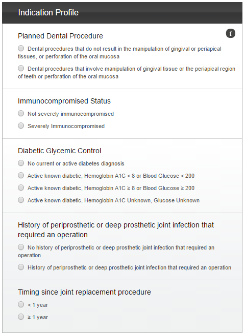 Antibiotic indication profile